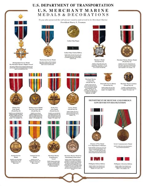 Orders, decorations, and medals of the Philippines .